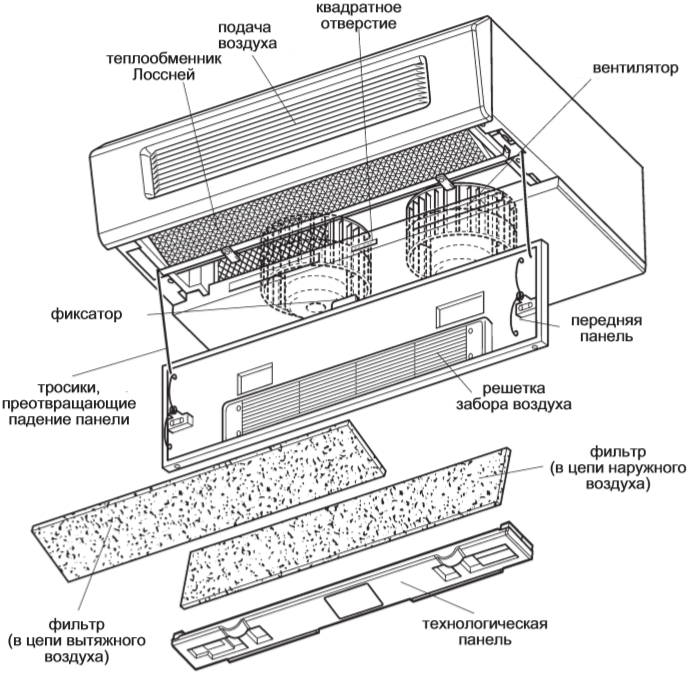 Mitsubishi Electric Lossnay LGH-40ES-E - Конструкция.png