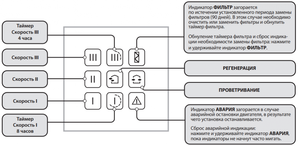 Vento Eco Сенсор.png