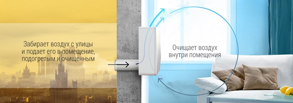 Tion 3S - Принцип работы.jpg