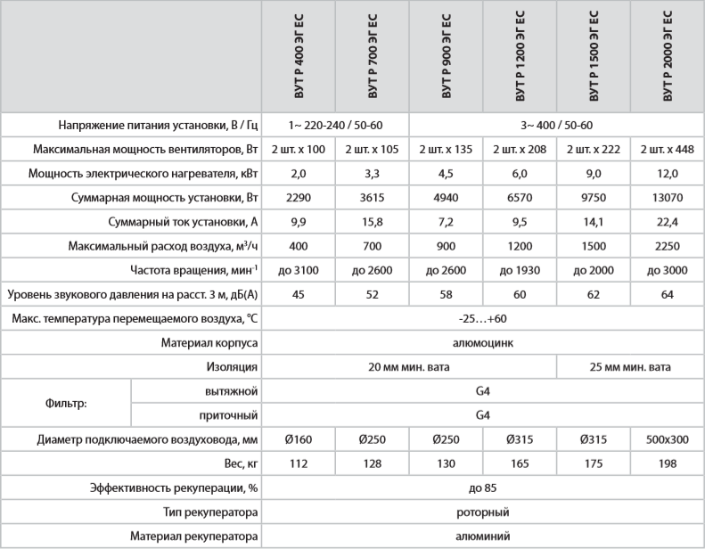 Вентс ВУТР ЭГ-ВГ ЕС - Характеристики.png