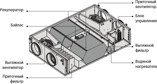 Вентс ВУТ 600-1000 ПВ ЕС - Конструкция.png