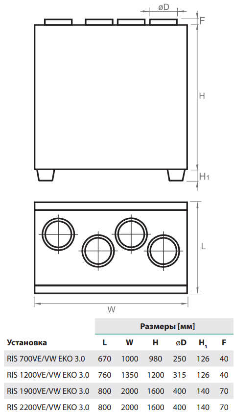 Salda RIS V EKO 3.0 - Габаритные размеры.png