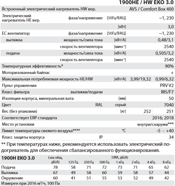 Salda RIS 1900 H EKO 3.0 - Характеристики.png