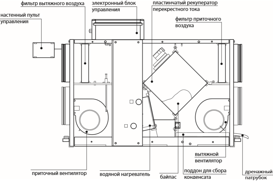Вентс ВУТ ВГ - Конструкция.png