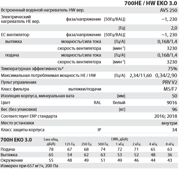 Salda RIRS 700 H EKO 3.0 - Характеристики.png