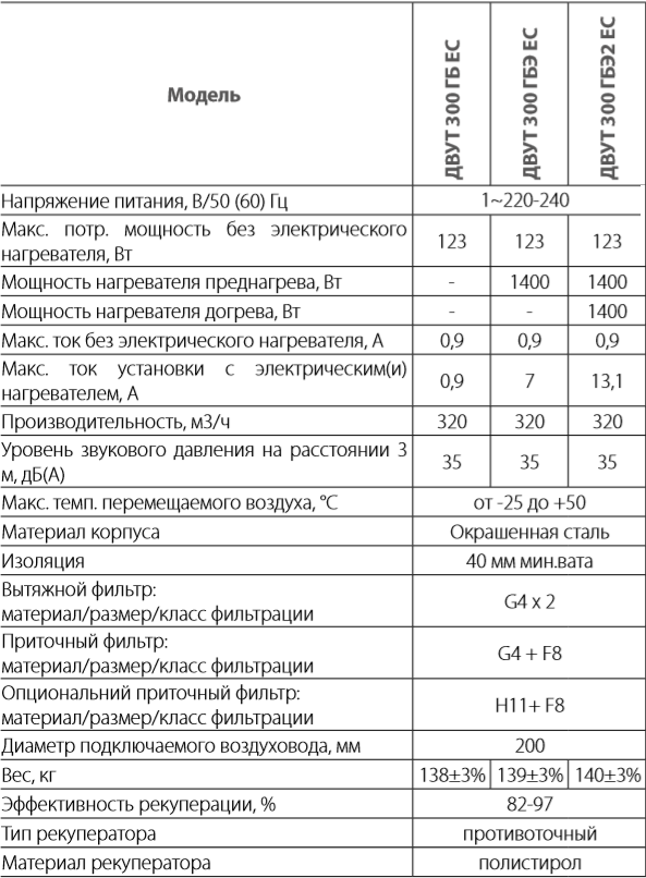 Вентс ДВУТ 300 ГБ(Э) ЕС - Характеристики.png