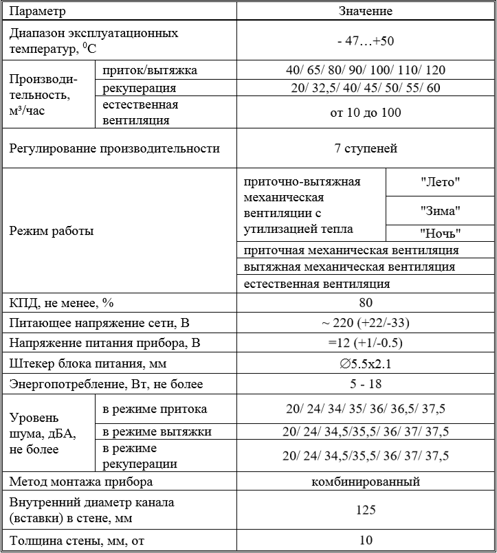 Vakio Window - Характеристики.png