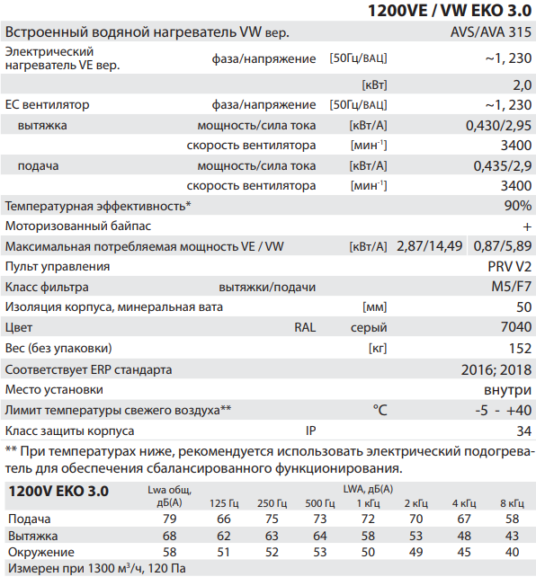 Salda RIS 1200 V EKO 3.0 - Характеристики.png
