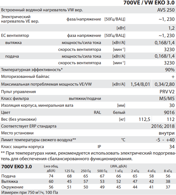 Salda RIS 700 V EKO 3.0 - Характеристики.png