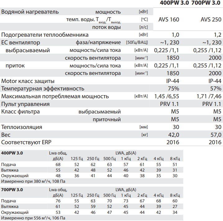 Salda RIS 400-700 PW 3.0 - Характеристики.png