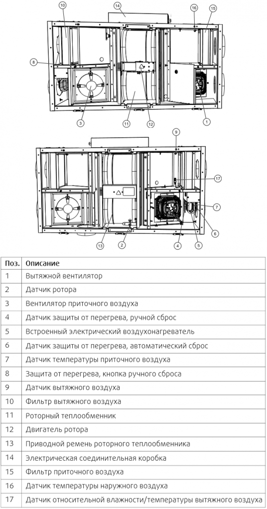 Systemair SAVE VSR 150B - Конструкция.png