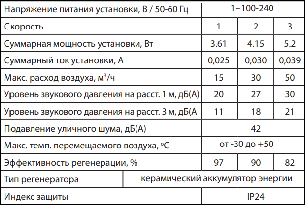 Тех Характеристики Vento Expert.png