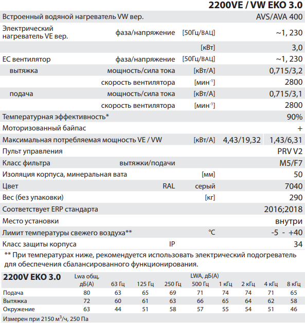 Salda RIS 2200 V EKO 3.0 - Характеристики.png