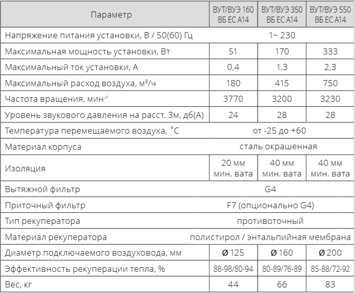 Вентс ВУТ В-ВБ ЕС - Характеристики.png