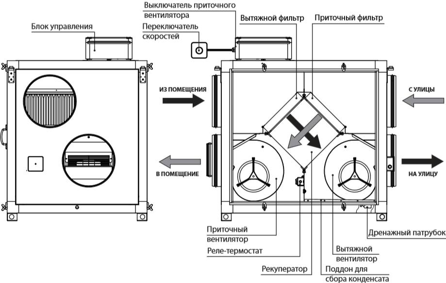 ВУТ 1000-2000 Г - Конструкция.png
