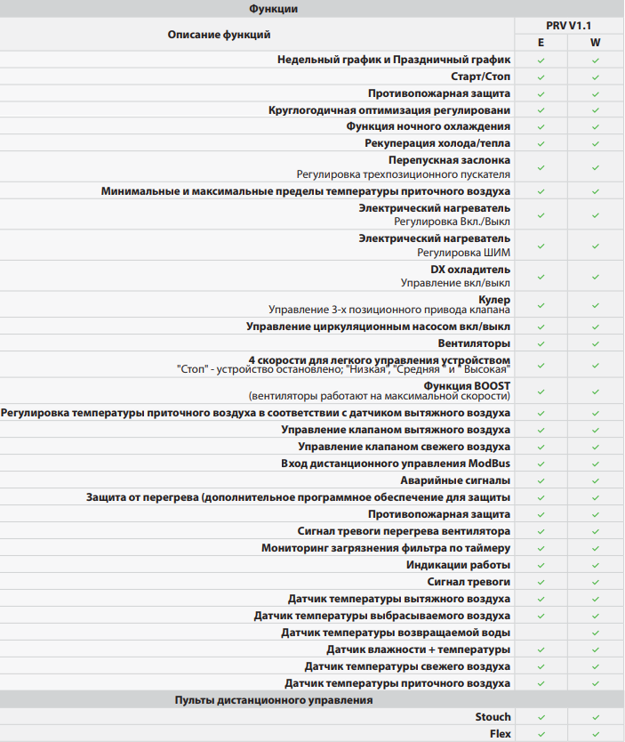 Salda RIS 400-1500 PE-PW 3.0 - Функции.png