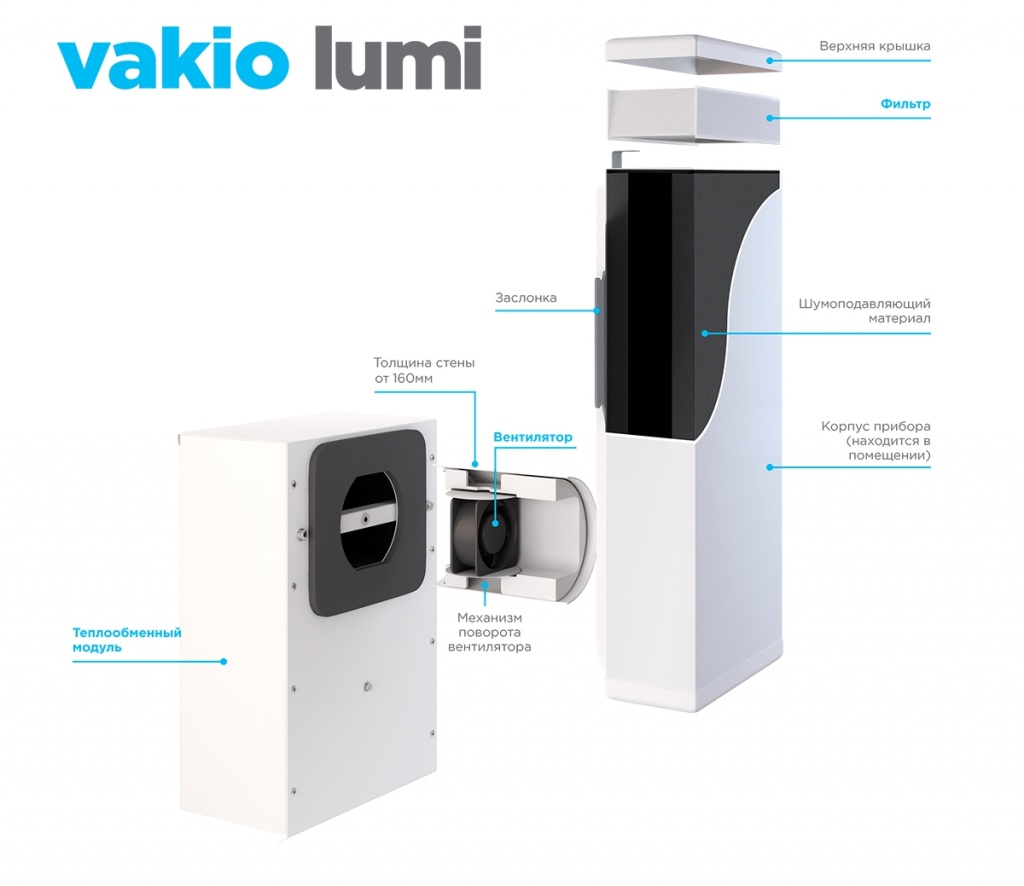 Устройство Lumi.jpg