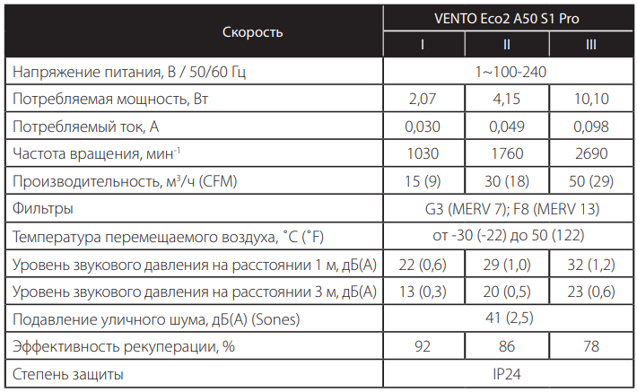 Vento Eco Характеристики 2.png