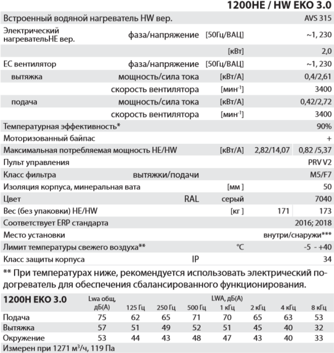 Salda RIS 1200 H EKO 3.0 - Характеристики.png