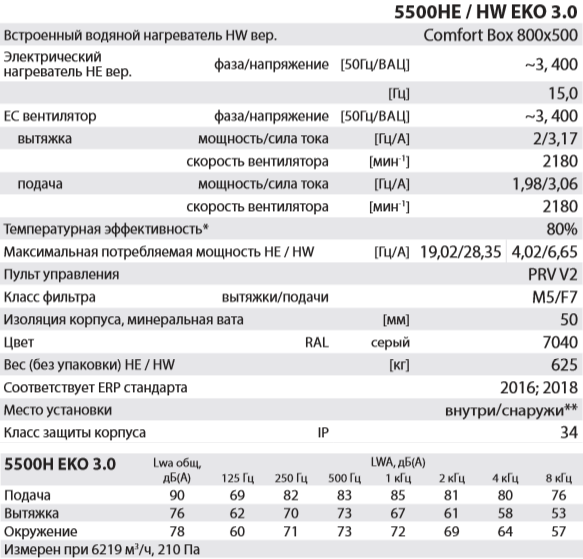 Salda RIRS 5500 H EKO 3.0 - Характеристики.png