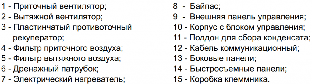ВУТ ЭГ ЕС Устройство 2.png