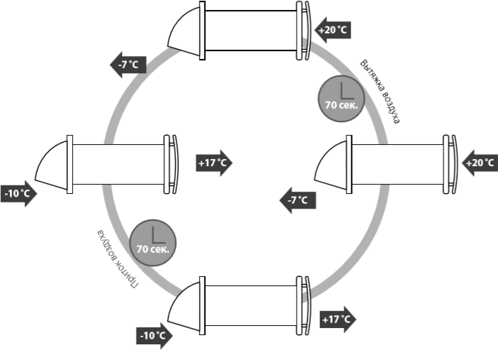 Вентс Соло РА1-35-9 Р - Принцип работы.png