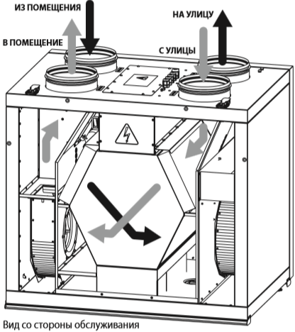 Вентс ВУТ В-ВБ ЕС - Принцип работы.png