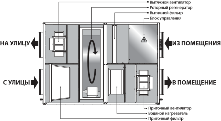 Вентс ВУТР ВГ ЕС - Принцип работы и конструкция.png