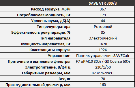 Systemair SAVE VTR 300B - Характеристики.png