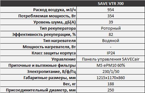 Systemair SAVE VTR 700 - Характеристики.png