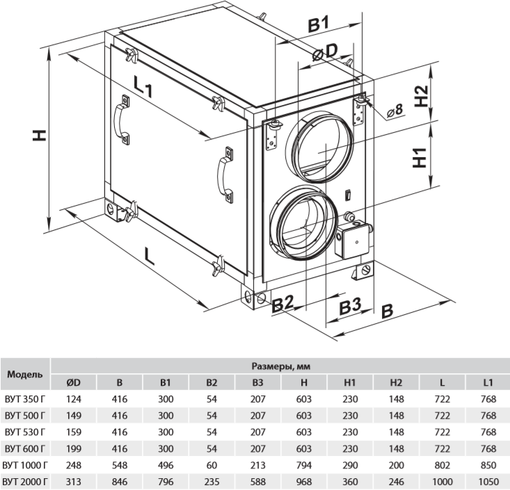 Вентс ВУТ Г - Габаритные размеры.png