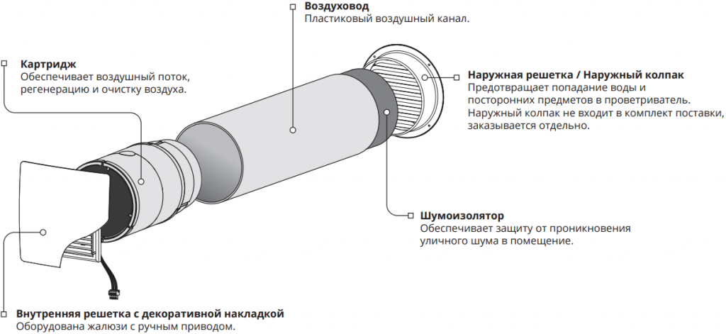 Vento Eco Конструкция.png