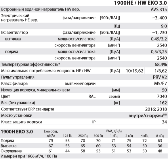 Salda RIRS 1900 H EKO 3.0 - Характеристики.png
