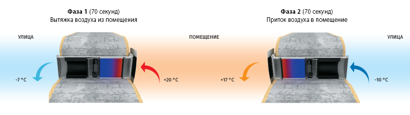 VENTO Eco A50 S1 Pro Принцип работы.png