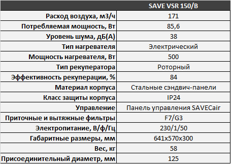 Systemair SAVE VSR 150B - Характеристики.png