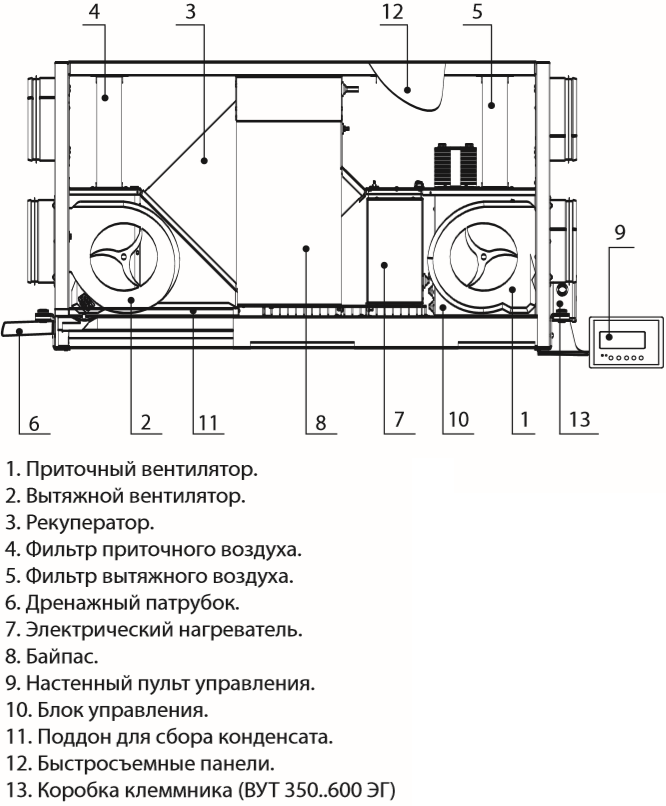 Вентс ВУТ 350-600 ЭГ - Конструкция.png