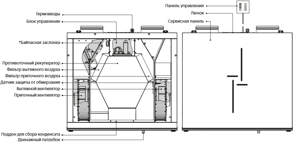 Вентс ВУТ В-ВБ ЕС - Конструкция А14.png