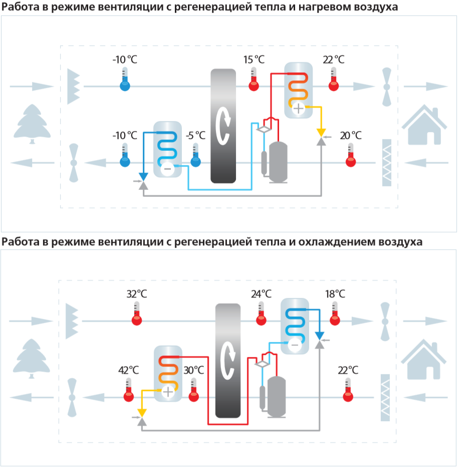 Вентс ВУТ Р TH Г-ЭГ ЕС - Режимы работы теплового насоса.png