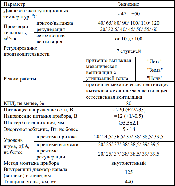 Vakio Base - Характеристики.png