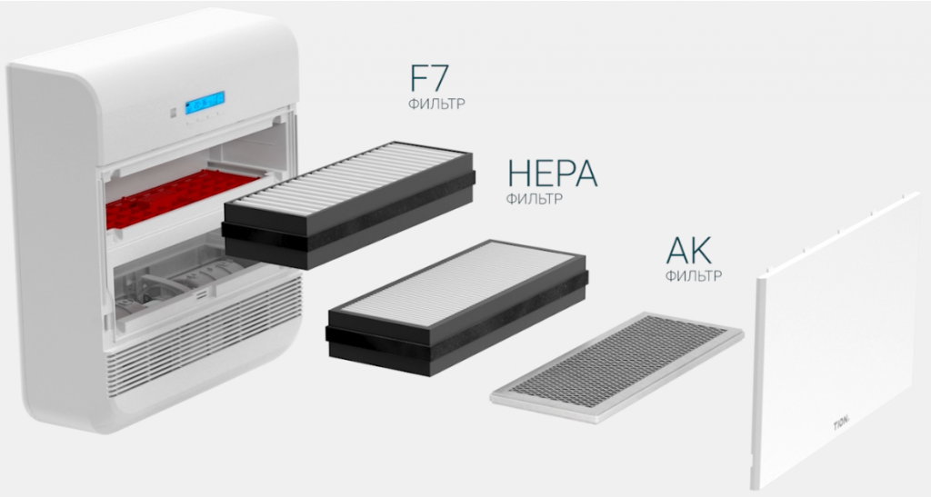 Tion O2 - Фильтры.png