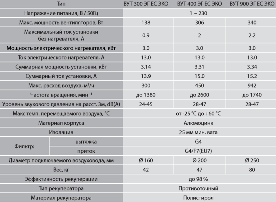 ВУТ 300 Г ЕС ЭКО - Характеристики.png