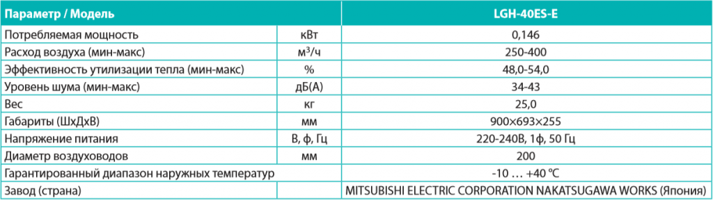 Mitsubishi Electric Lossnay LGH-40ES-E - Характеристики.png