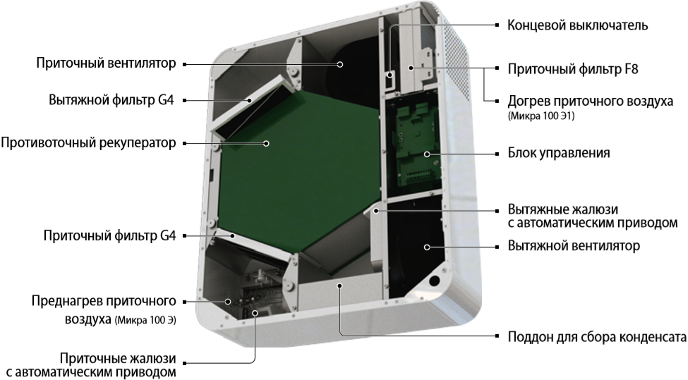 Микра 100 - Конструкция 2.png
