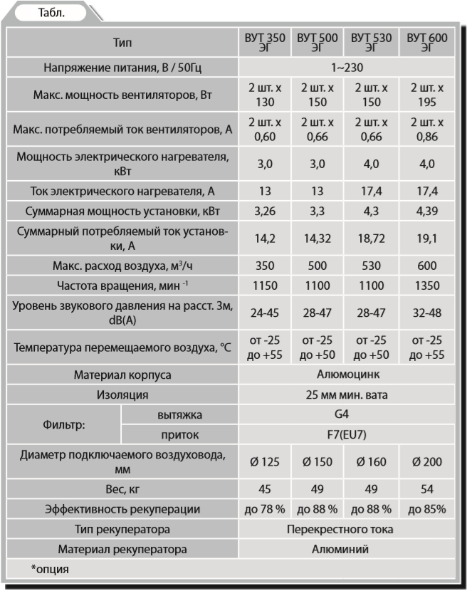 Вентс ВУТ 350-600 ЭГ - Характеристики.png