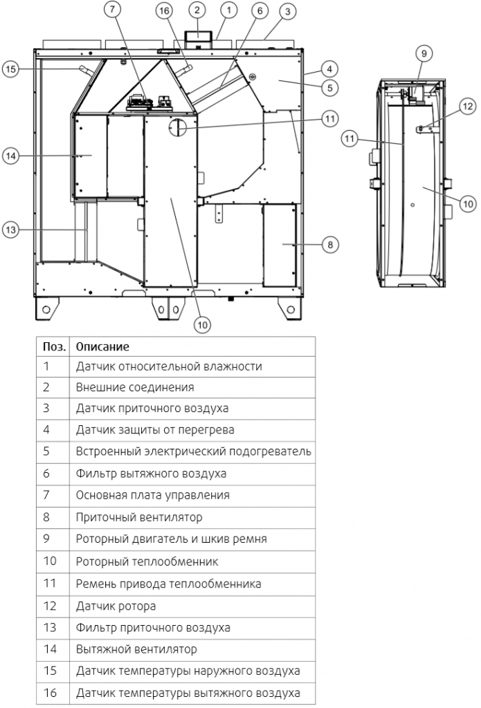 Systemair SAVE VTR 700 - Конструкция.png