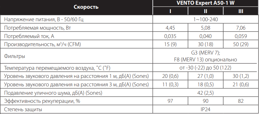 VENTO Expert A50-1 W Характеристики.png
