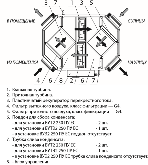 ВУТ2, ВУЭ2, ВУТЭ2 ПУ ЕС - Принцип работы и конструкция.png