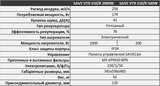 Systemair SAVE VTR 150K - Характеристики.png