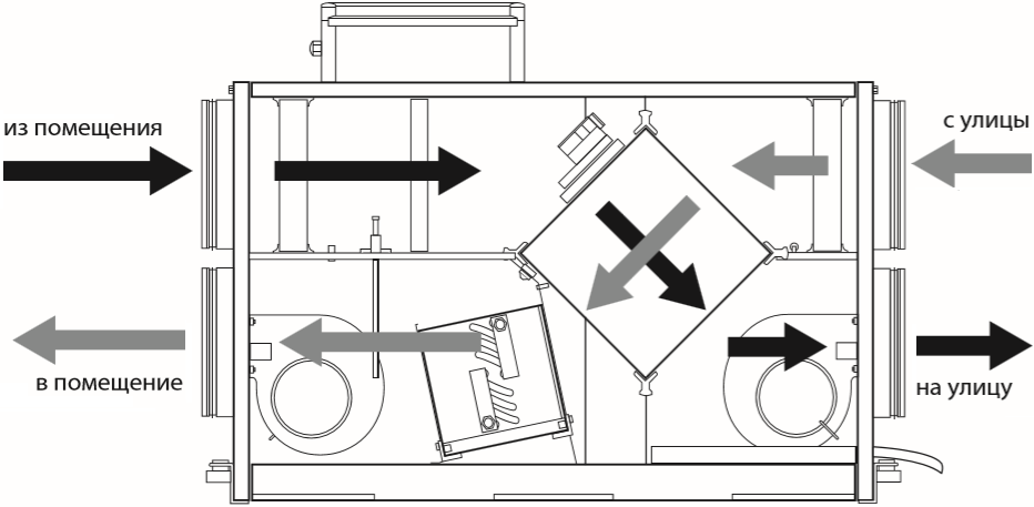 Вентс ВУТ ВГ - Принцип работы.png