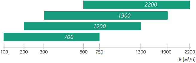 Salda RIS V EKO 3.0 - Производительность.png